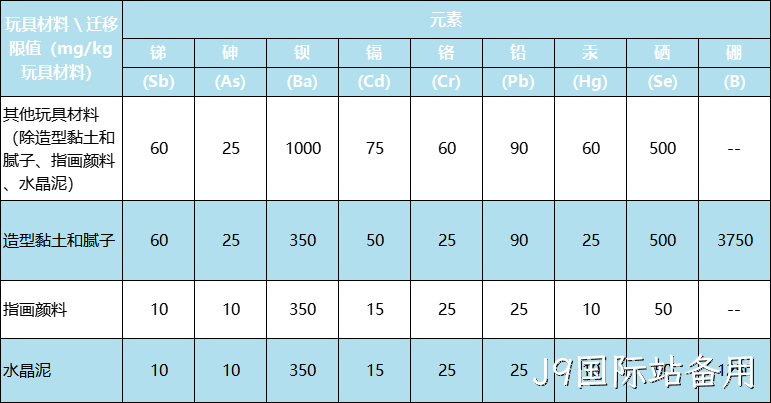 新版国际玩具安全标准有什么不同?